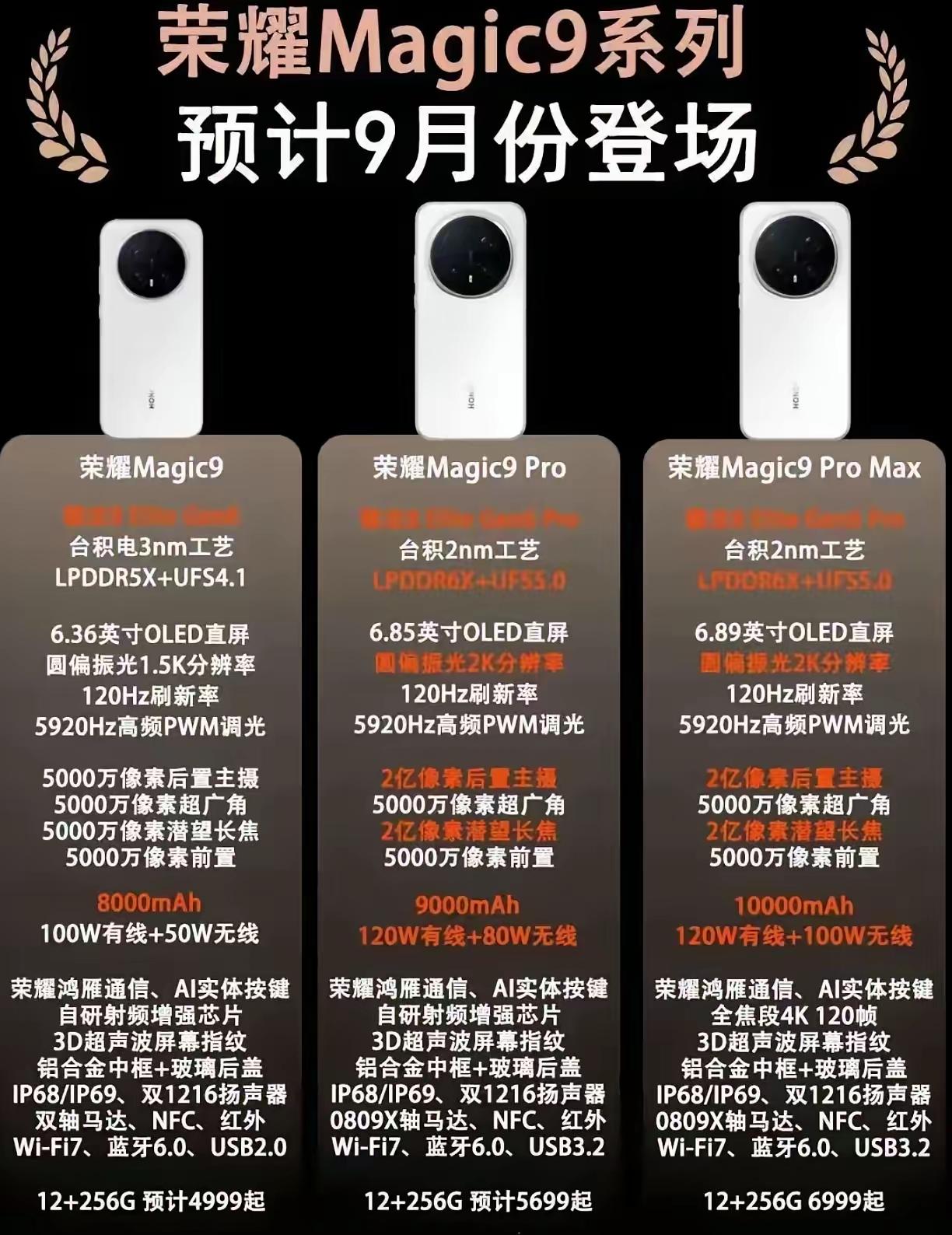 有网友爆料荣耀Magic9系列核心参数，大家一起来看看抗不抗打？①荣耀Magi