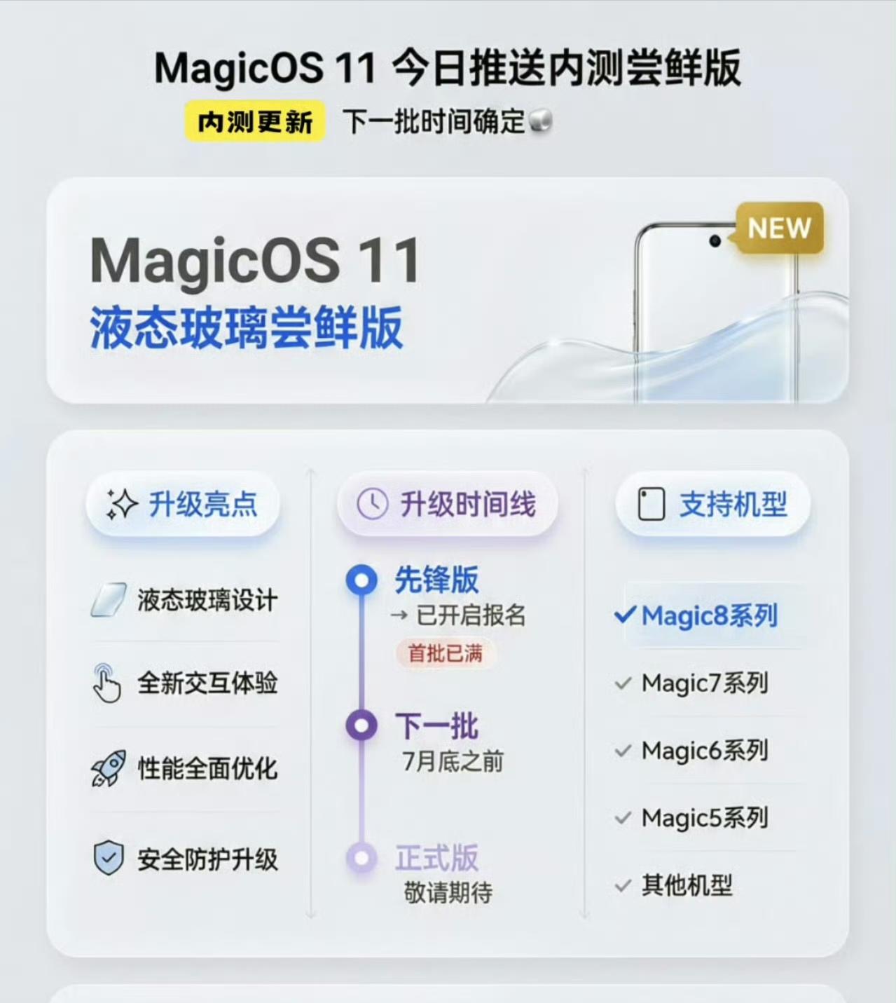 一图看懂荣耀MagicOS11内测尝鲜版升级的主要内容，自然就是全新的液态玻璃