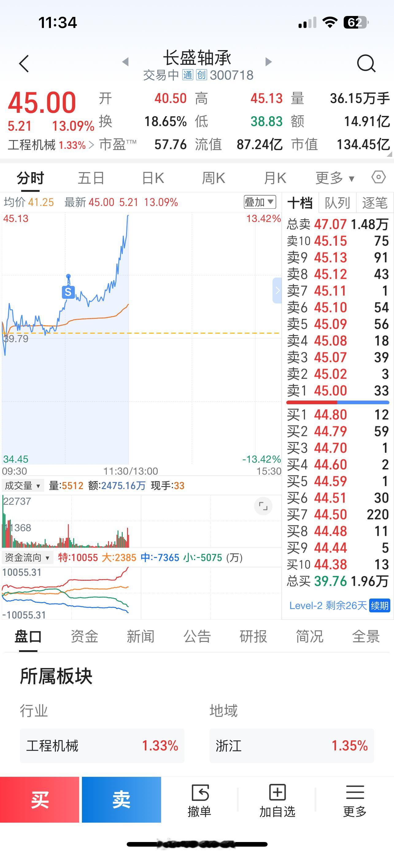 卖飞了，少赚好几万[哭哭][哭哭]