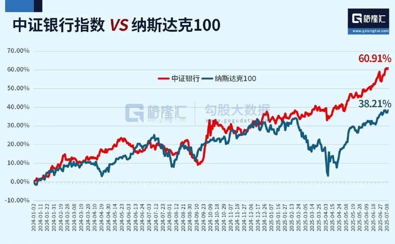 我觉着，A股的股民对银行不够尊重！小聪明们自认为，经济下行，银行承担巨大的违约风