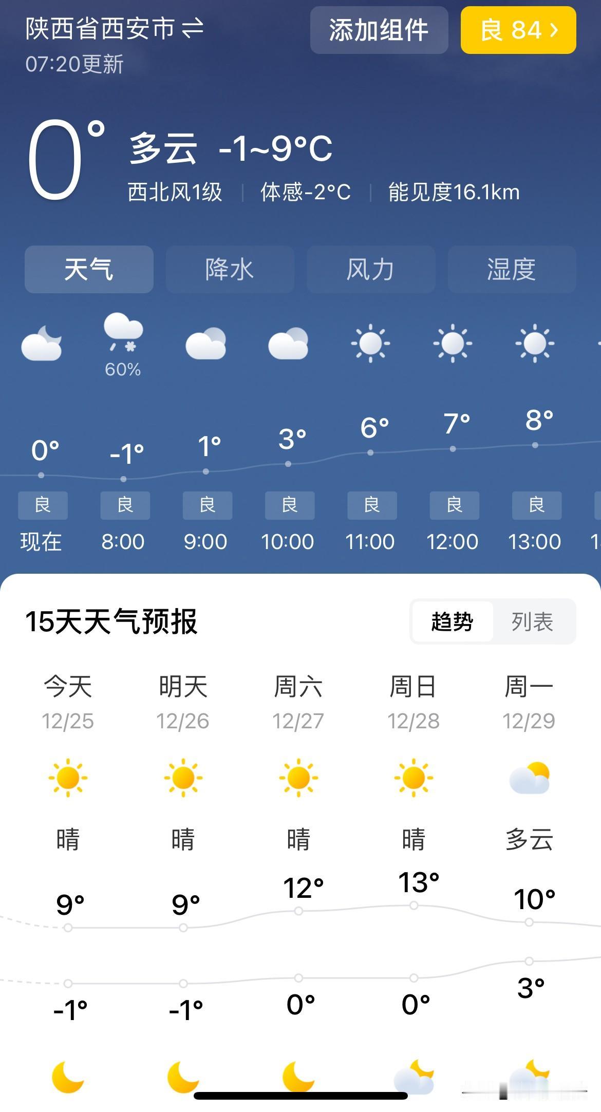 2025年12月25日西安天气预报及日出日落时间表2025年12月25日(星