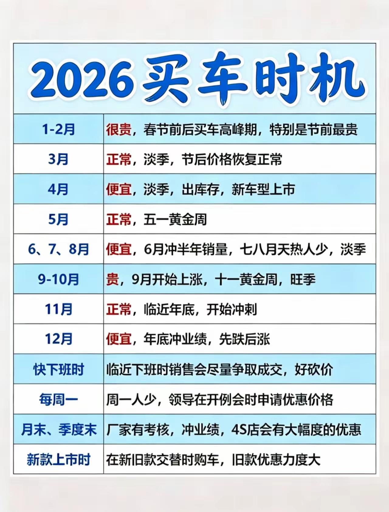如何选车买车。