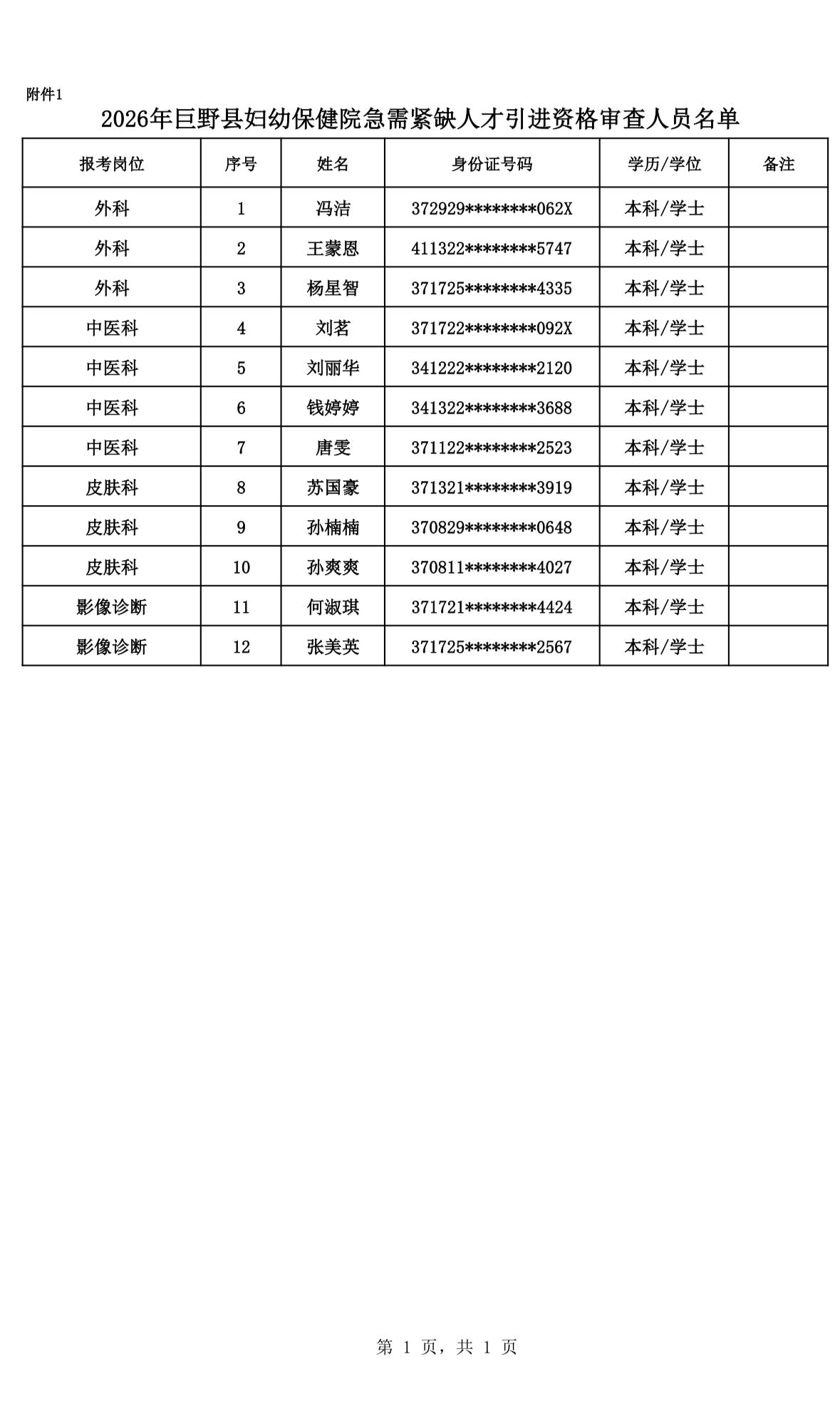 速看！菏泽巨野妇幼保健院面试通知📌发布单位：巨野县妇幼保健院急需紧缺人才引