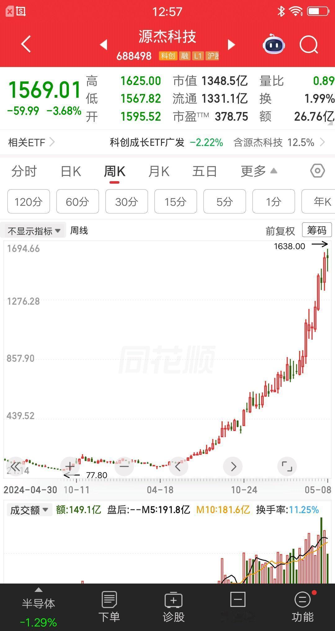 一位重庆的股民，127元满仓梭哈源杰科技，大概买了92万块。靠这一票，他成为了千