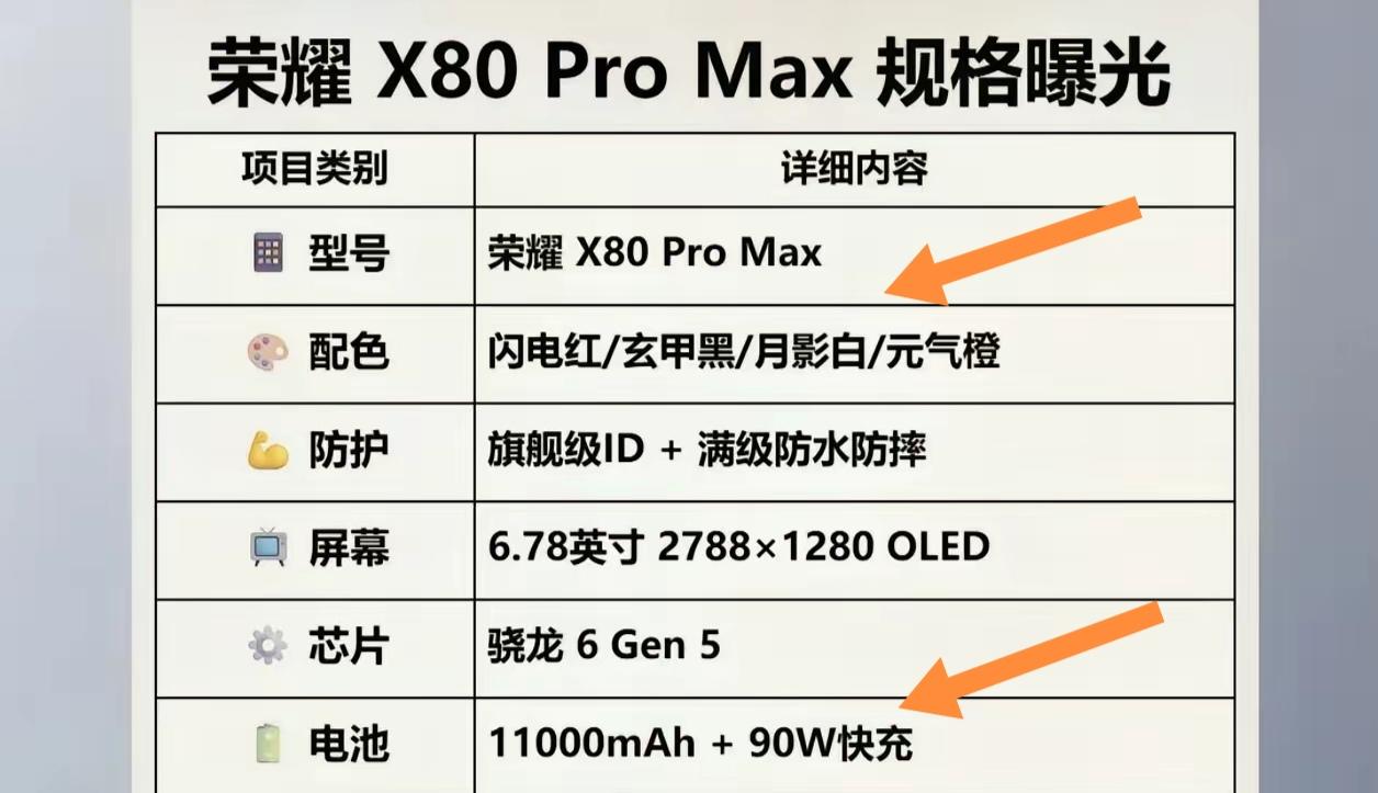 荣耀X80ProMax太猛了！首发11000mAh超大容量青海湖电池，直接把