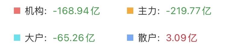 （5月15日上午）现在的散户都这么强了吗？抄底抄在了机构和主力的前面！截止