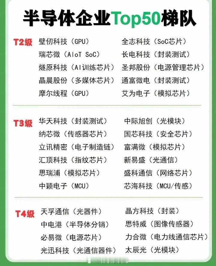 简单聊聊国内半导体行业整体格局，做个平常心视角的行业梳理。整个半导体产业链已经形