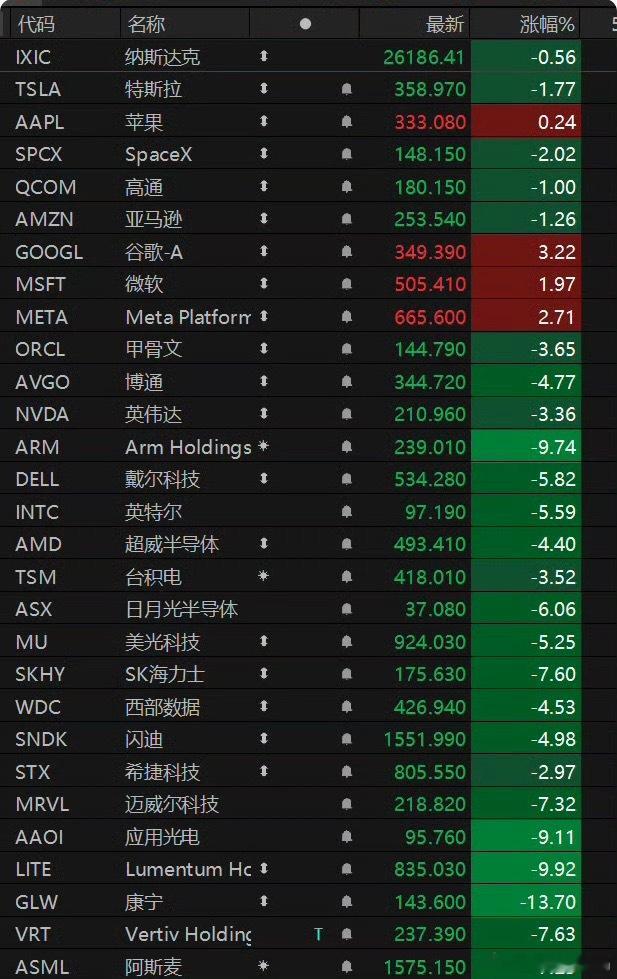 美股没关系的，跌下去老特就会喊麦[笑着哭]​​​