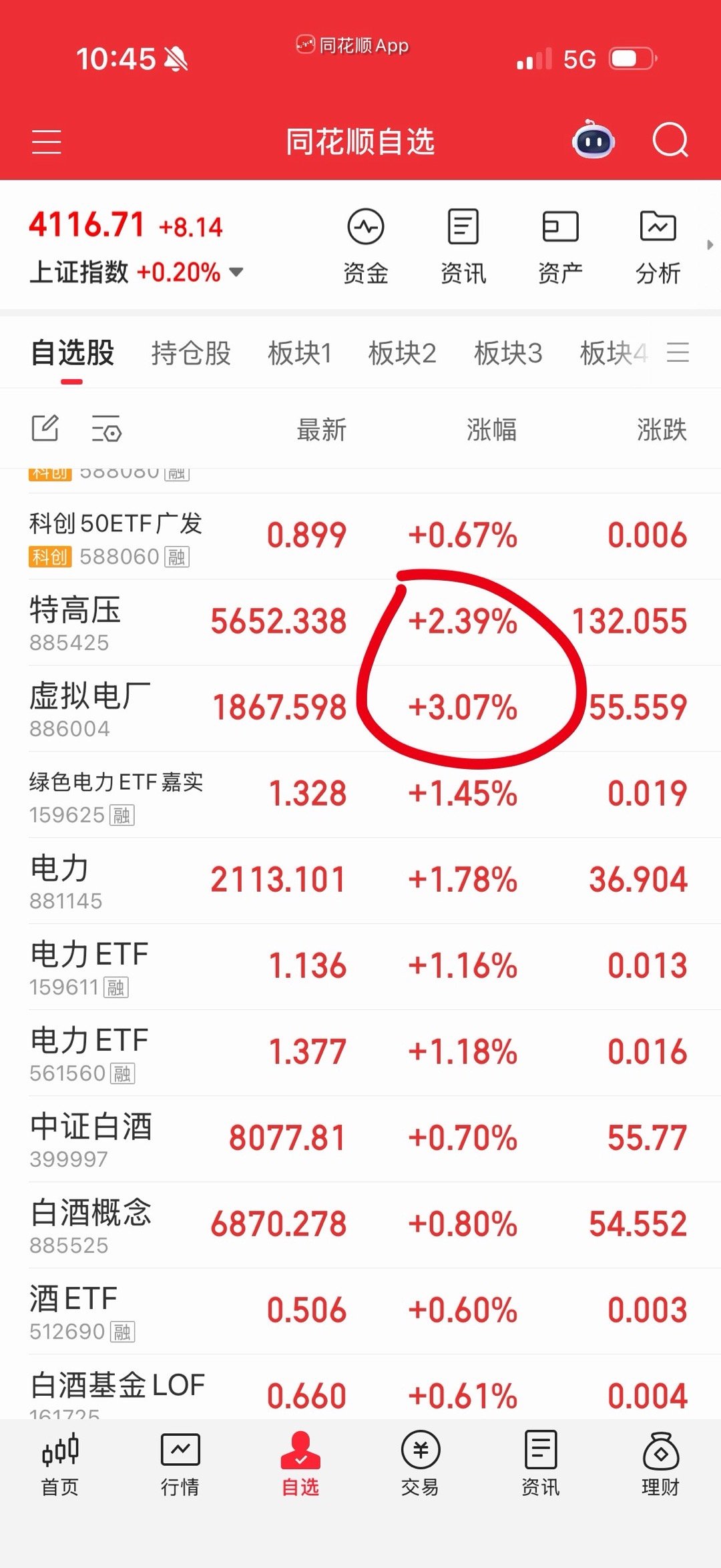 电里面有细分几个板块，特高压首选，你们可以去挖掘一下它的龙头股，春季电一直有自然