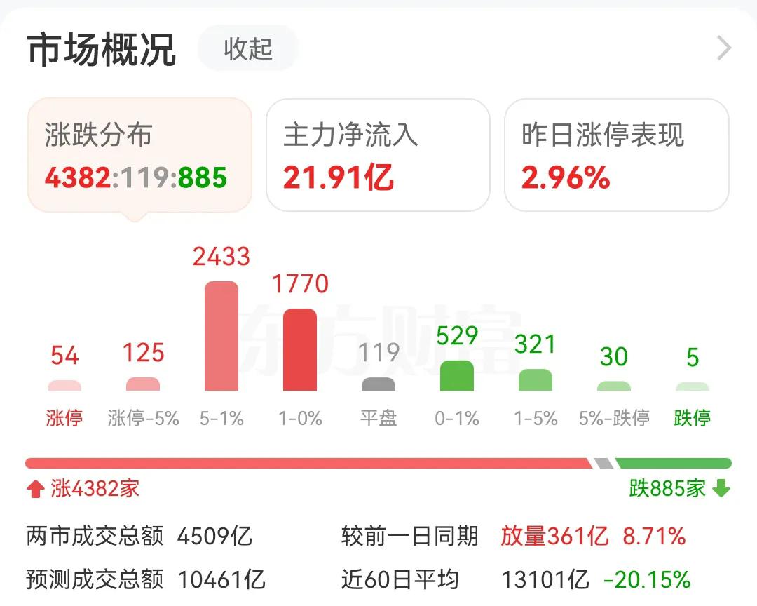 主力资金也是A股市场一个搅屎棍，涨的时候流入资金几十亿，跌得时候流出资金几百亿，
