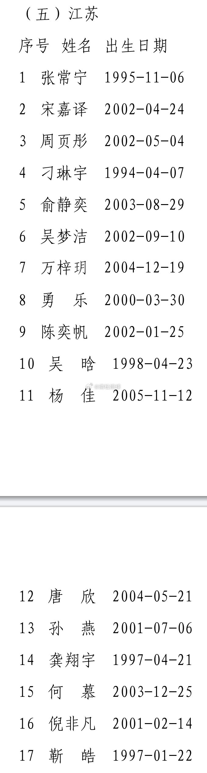 2025年第十五届全运会女排成年组资格赛江苏女排参赛名单（B组）清松带你看排球第