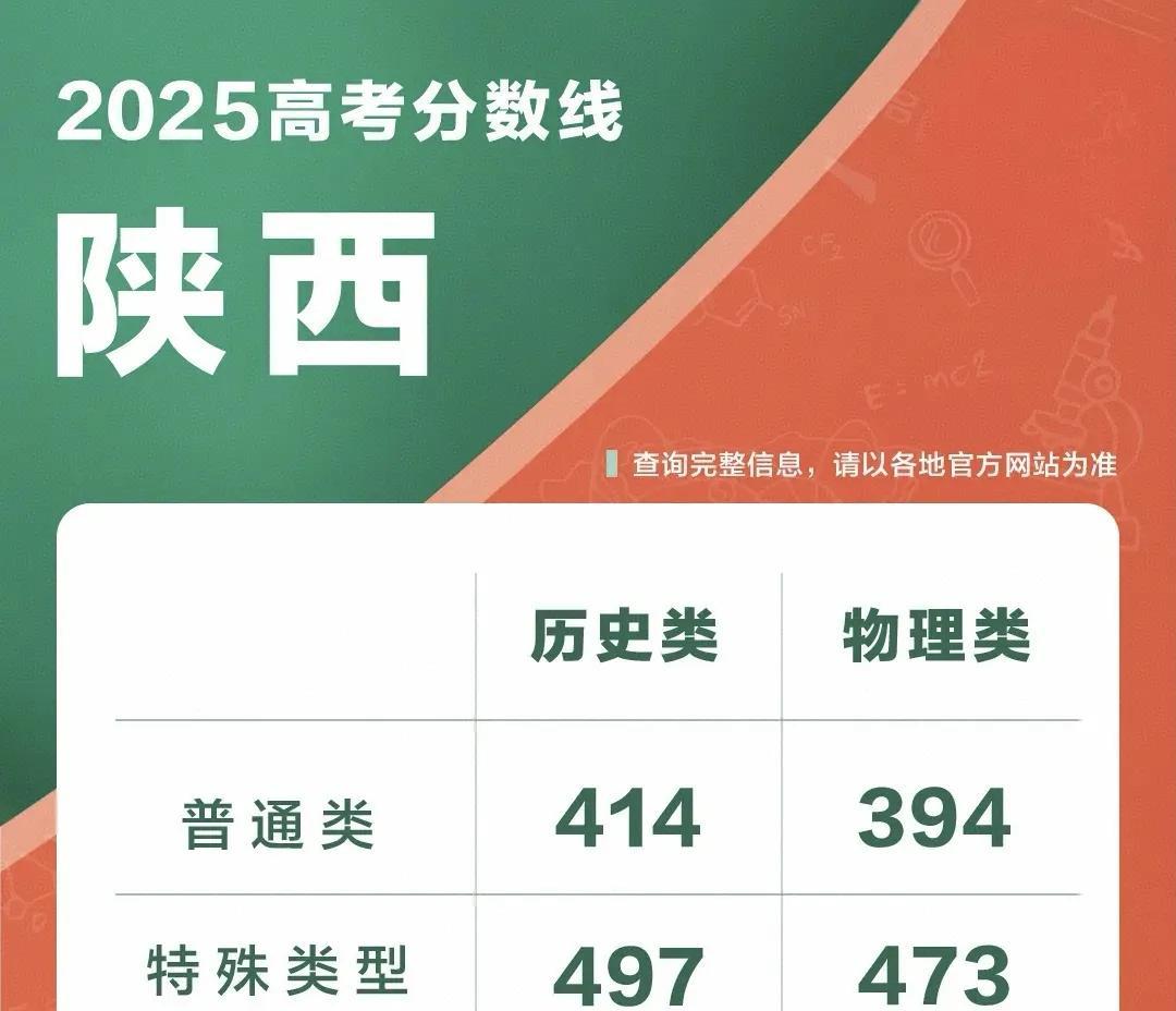 2025年陕西高考分数段位公布！物理组700分以上：52人650分以上：2