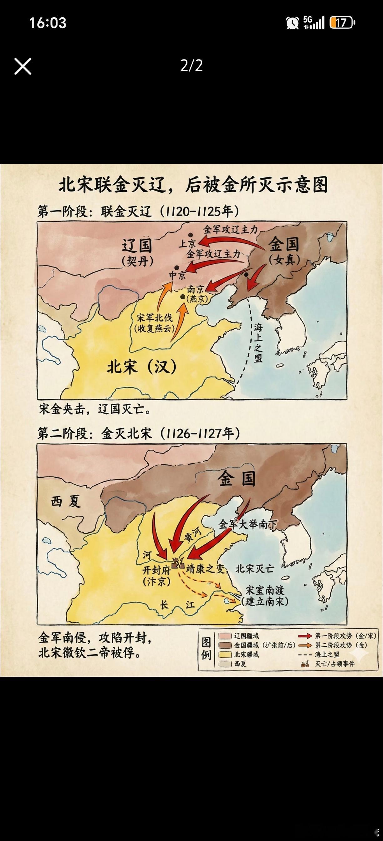 北宋联金灭辽示意图。