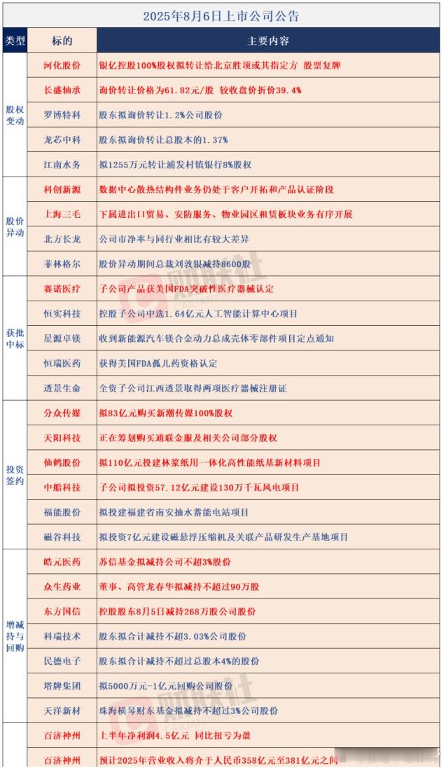 公告​​​