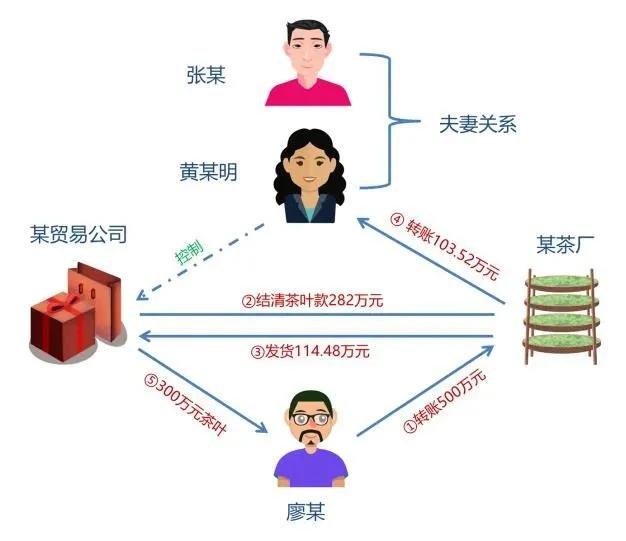 广东辖区洗钱罪典型案例展播|(2)广东佛山黄某明、惠州钟某华、河源戴某辉洗钱案