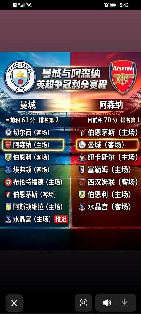 江湖不是打打杀杀，是人情世故啊！英超这剧本太毒了！阿森纳31轮70分，领先少