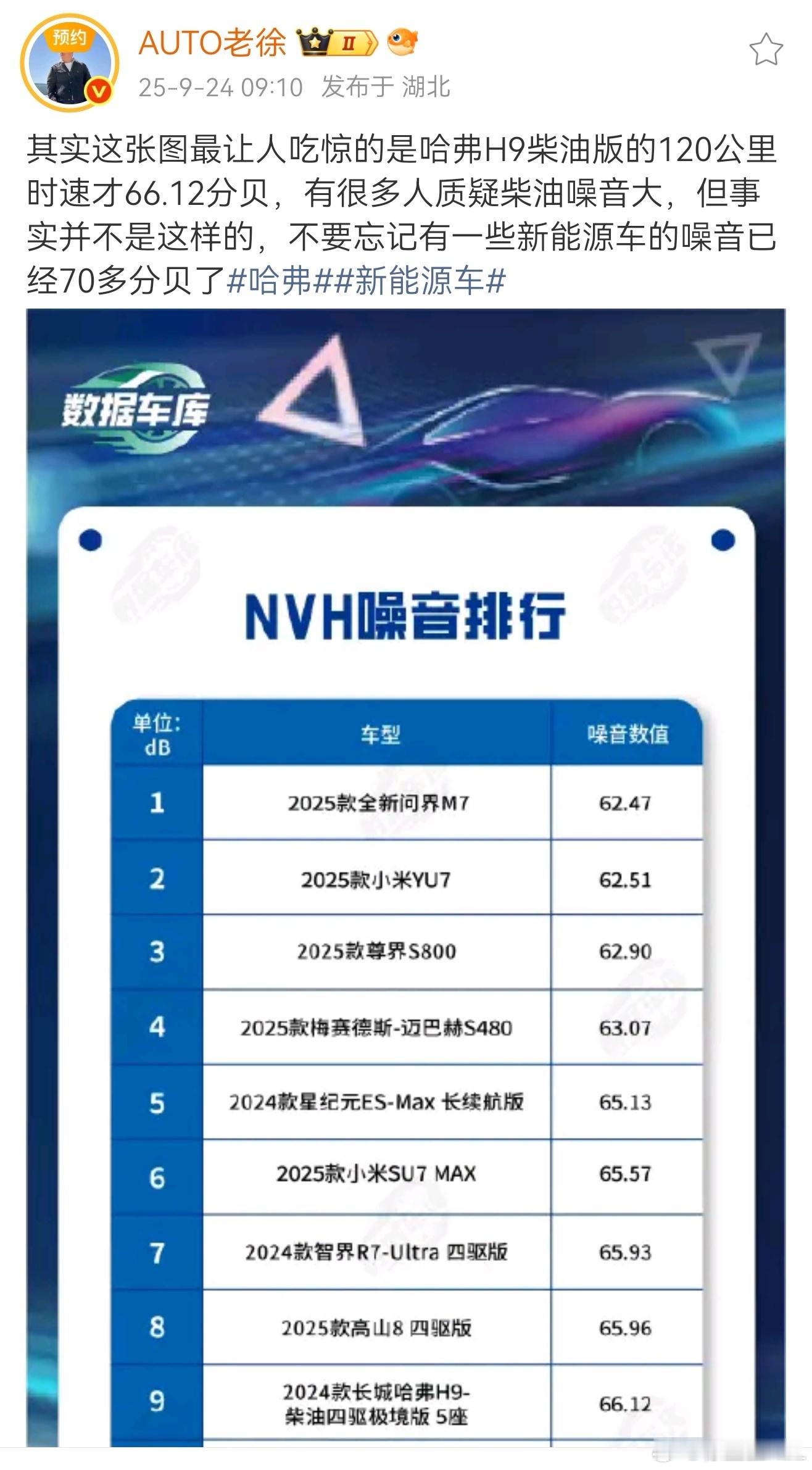 之前我就说了。长城这套2.4T+9AT的柴油组合，在巡航时候的NVH极其优秀。比
