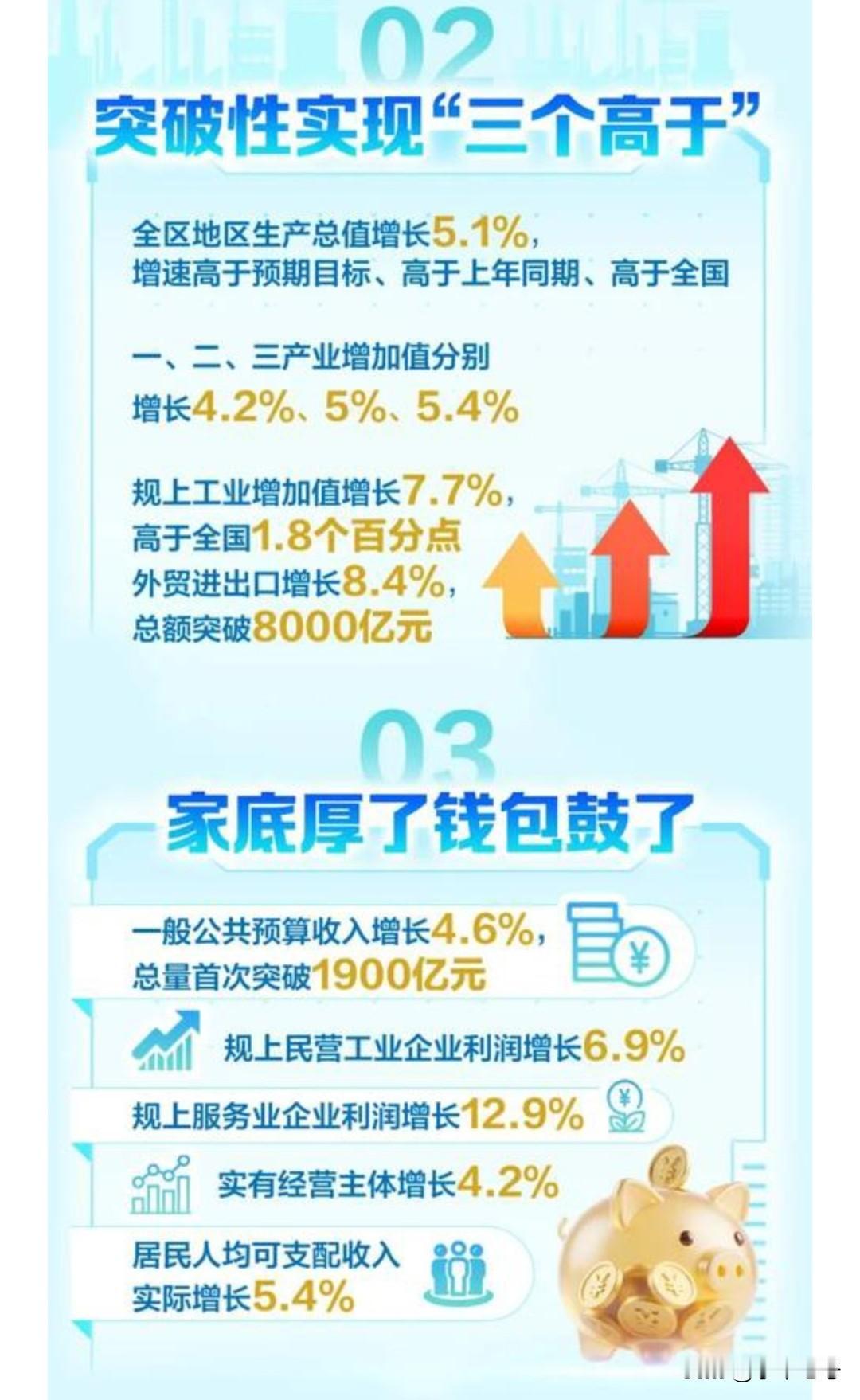 看了广西的报告，总结了过去一年的成就，数据非常亮眼，可人们的生活幸福感却为何感