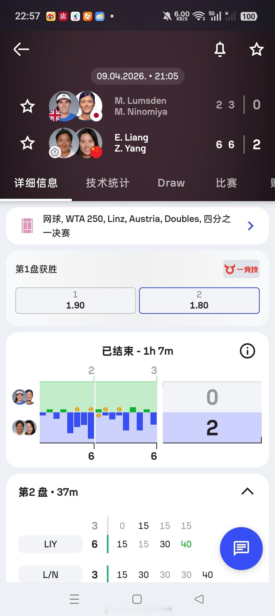 【WTA500🇦🇹林茨】女双四分之一决赛🇨🇳杨钊煊/梁恩硕6-2/6-3