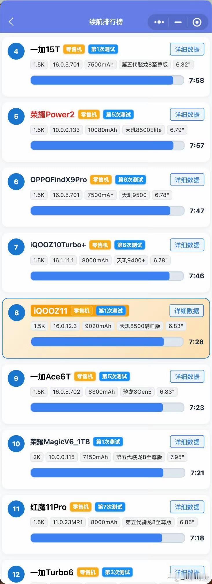 iQOOZ11零售机续航表现一般啊[滑稽笑]同样的测试标准，9020毫安电池这个续