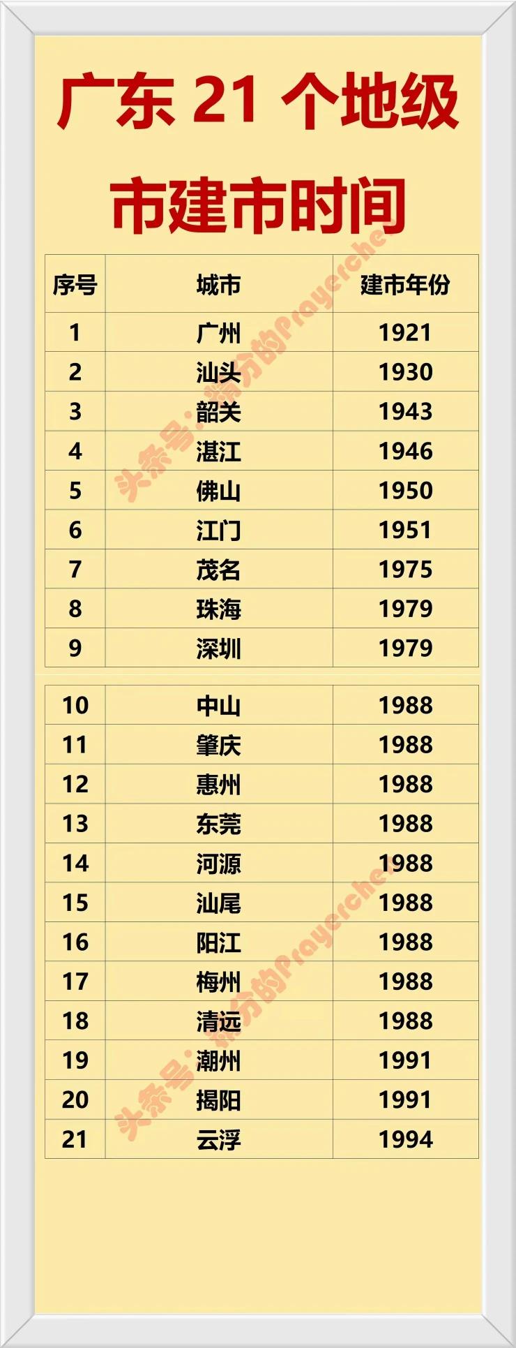 潮汕三市建市时间