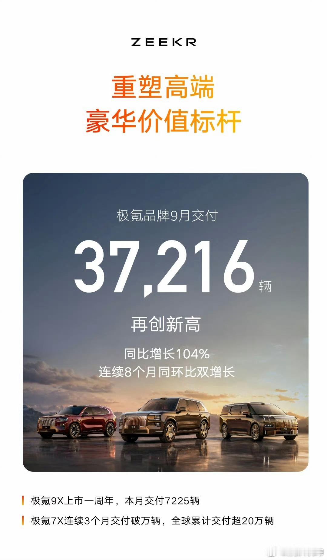 吉利9月份一共卖了292168辆，创下年内历史新高。海外销量和旗下新能源销量表现都挺亮眼。首先，海外
