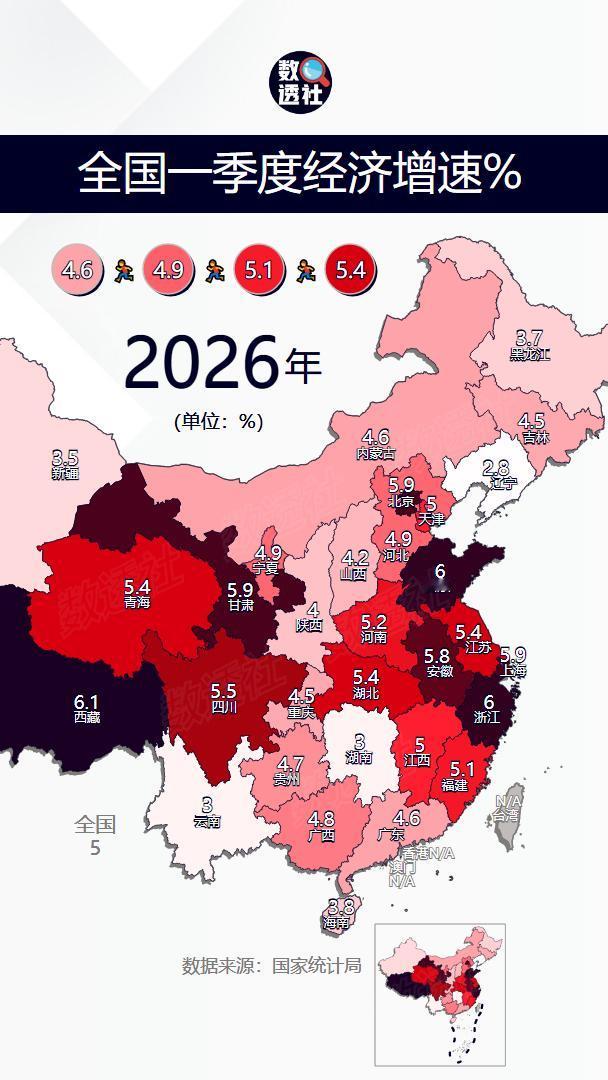全国各省一季度经济增速%