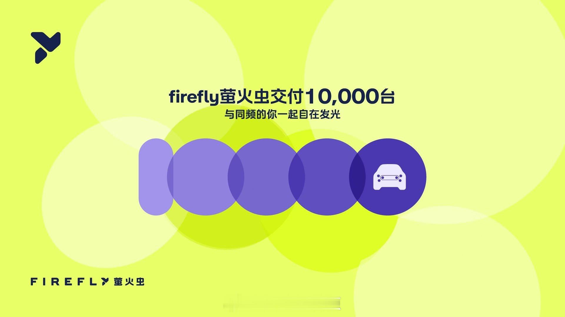 今天萤火虫交付10000台了！这个确实很厉害啊，萤火虫也是首个，月交付稳定超30