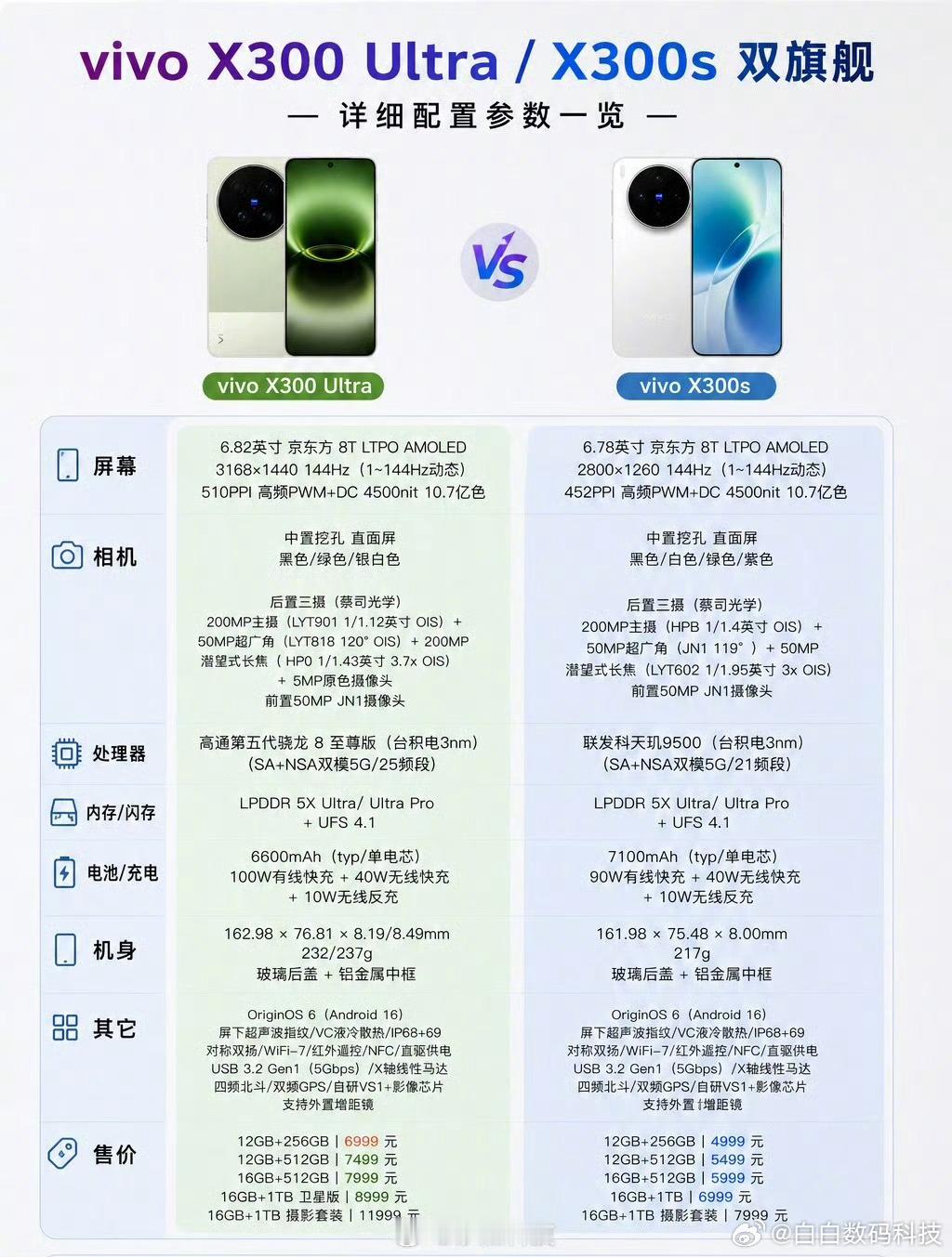 刚出锅的洞洞鞋vivoX300s和X300Ultra怎么选vivoX300
