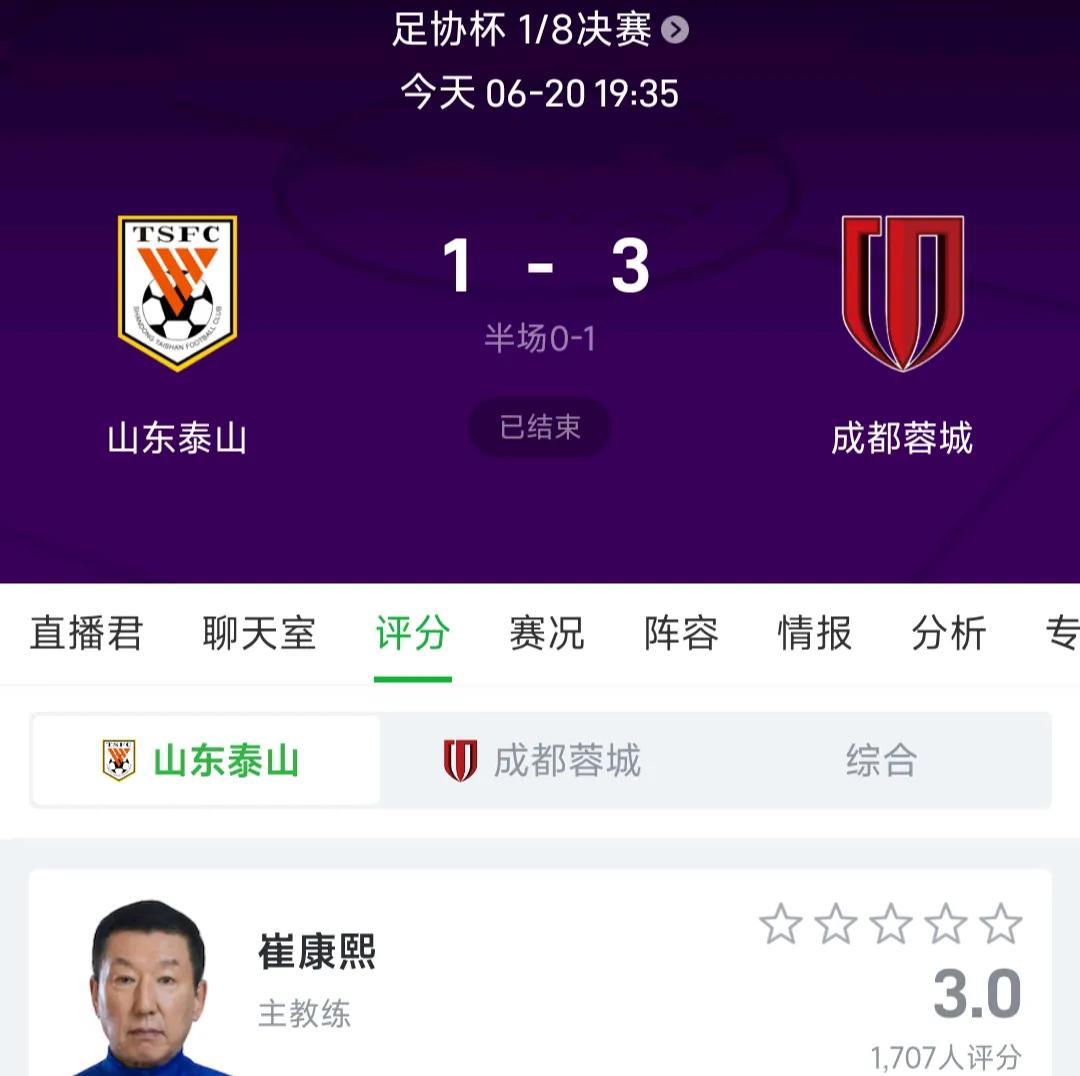 山东泰山1-3成都蓉城，几个不得不说的大问题:1、崔康熙啥时候下课？只会拼命用