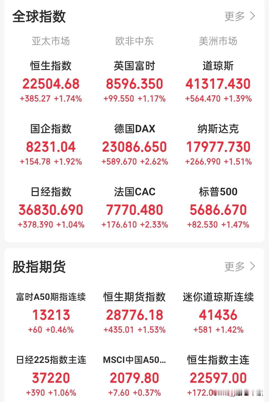 五一敢于满仓重仓的都是有格局有信仰的人，未来4000点的胜利一定属于这批投资者，