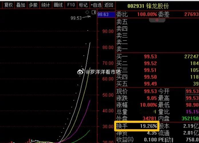这个周末降温动作挺多的，算是一套组合拳了！1、余韩操纵证券市场证监会对其合计