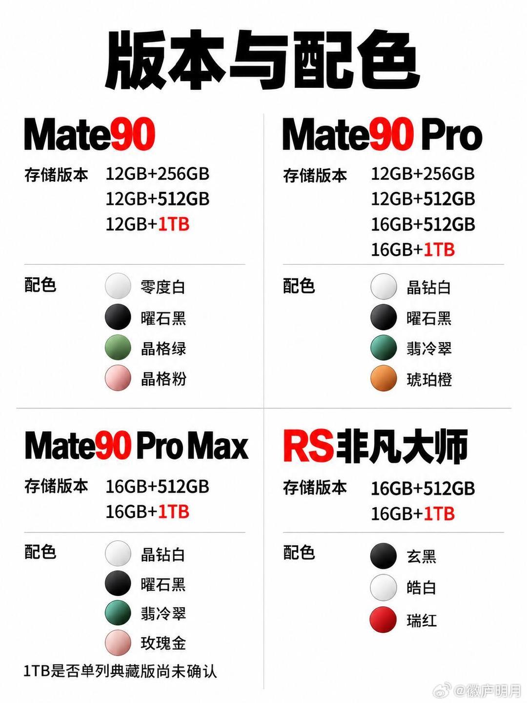 Mate90全系配置价格曝光，坐等开始，先哪一款呢#开售9分钟就用上京东送的新手机#​