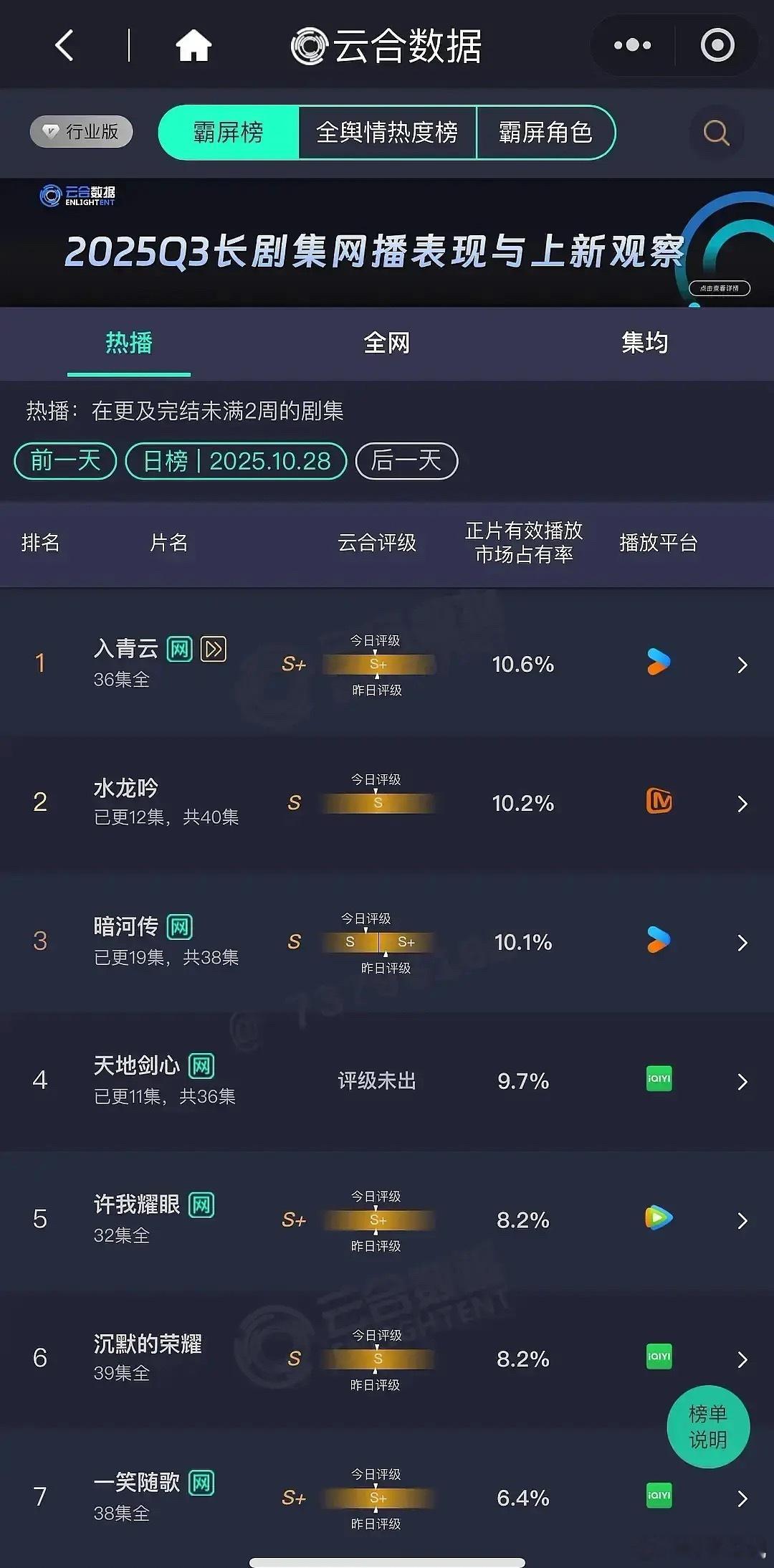 常华森：从未想过的结局，以为至少能爆一部呢[doge]​​​