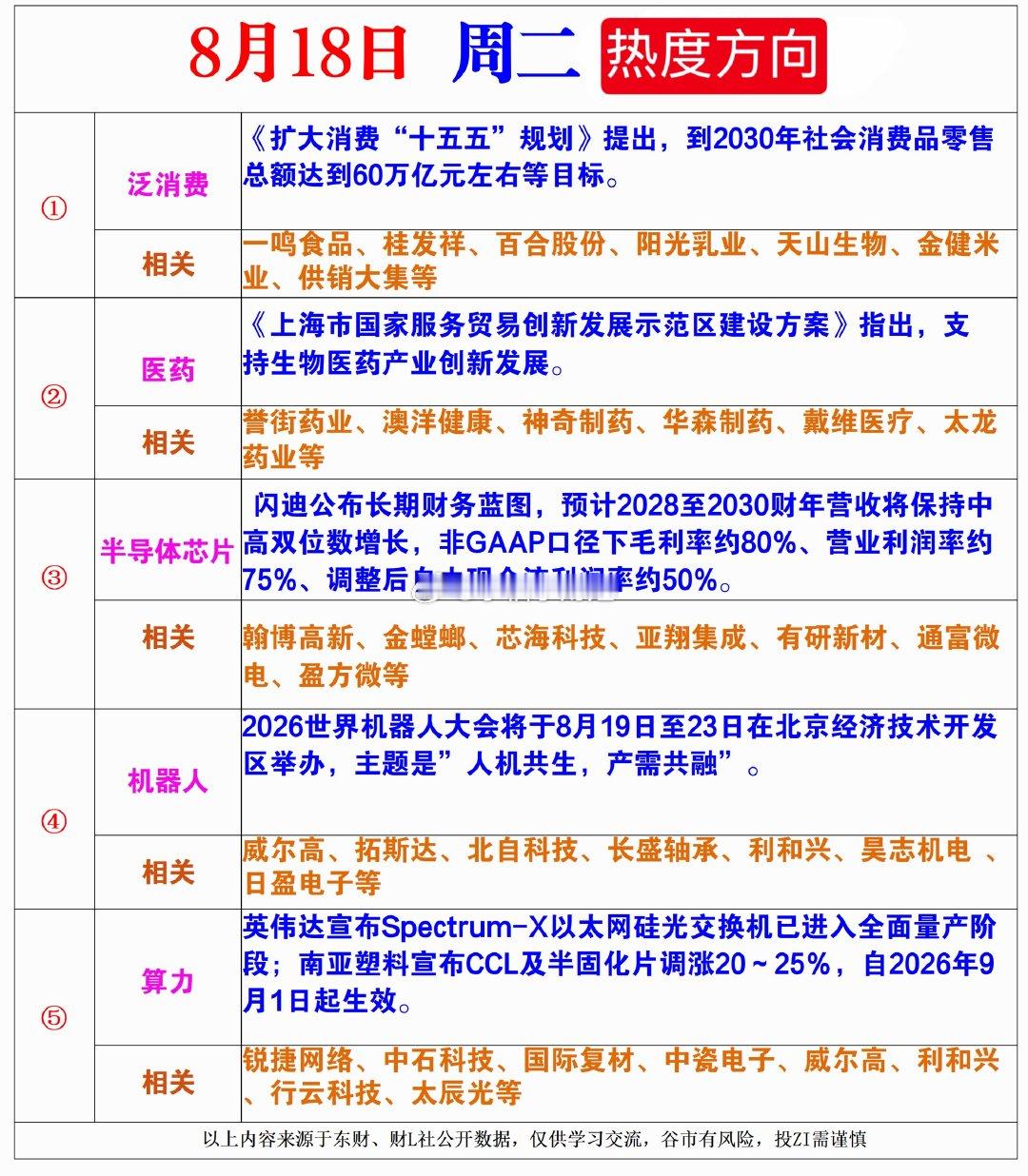 8月18日周二热点