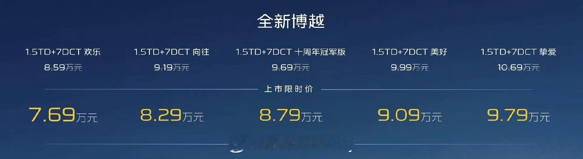 全新博越十周年冠军版限时价8.79万太猛了不到10w+这个配置这个价格所以累计销