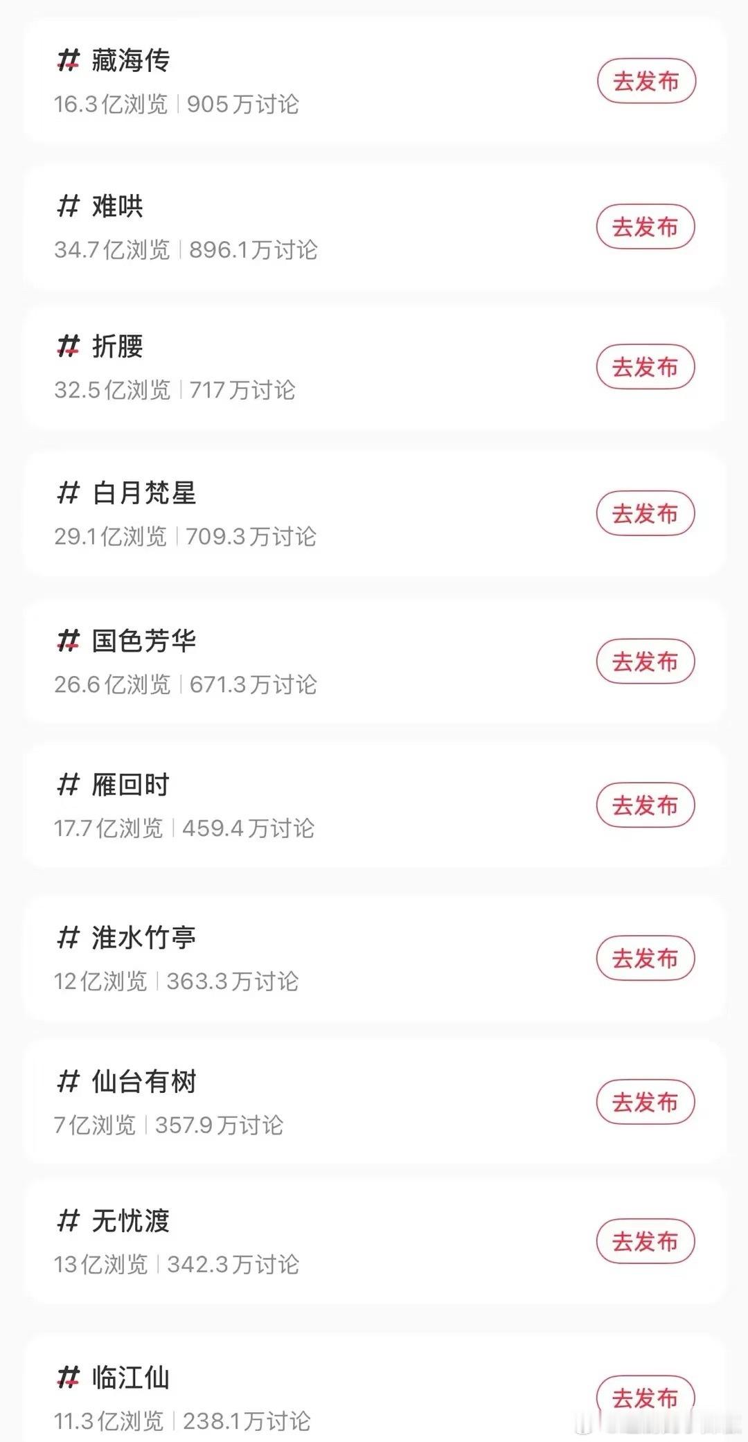 《藏海传》🍠讨论量已登顶🏆​​​