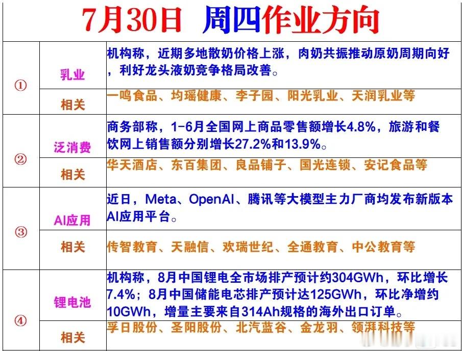 明天方向这几个！