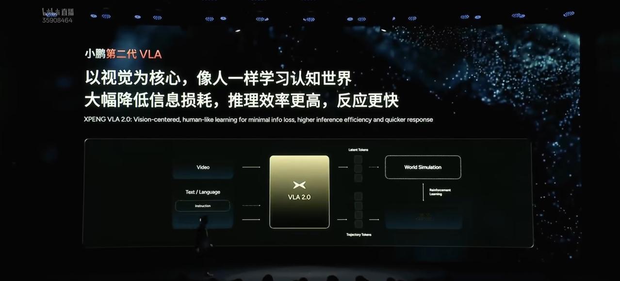 小鹏科技日这场景，都能视觉搞定，小鹏强的有点可怕[赞][赞]