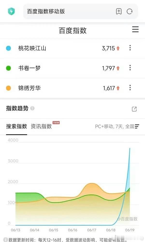三部要对打了…刘学义孟子义《桃花映江山》6.25（腾讯）李一桐刘宇宁