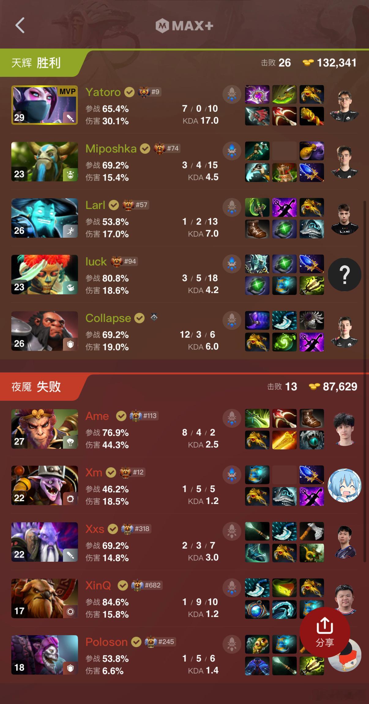 XG第一局不敌雪碧，查理斯说这把345的英雄太弱了，选烂了dota2​​​
