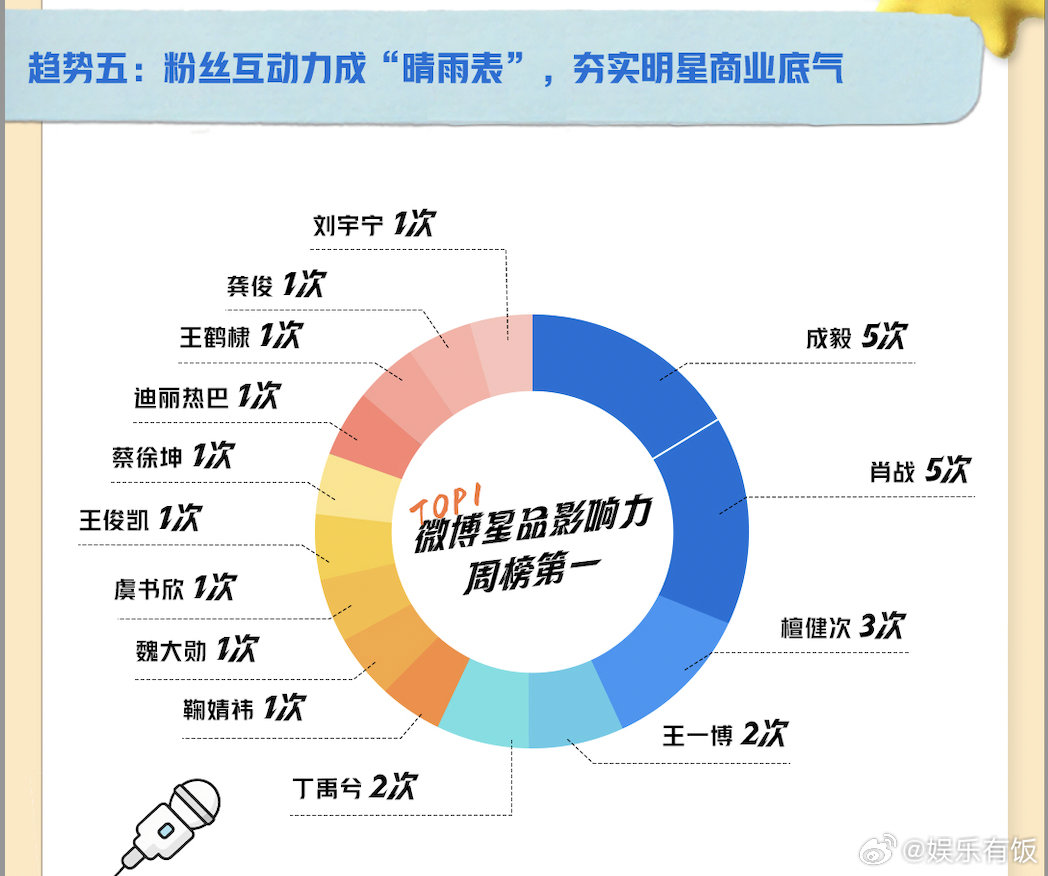 上半年明星代言太卷了2025明星代言趋势解读2025年上半年，明星代言市场持续
