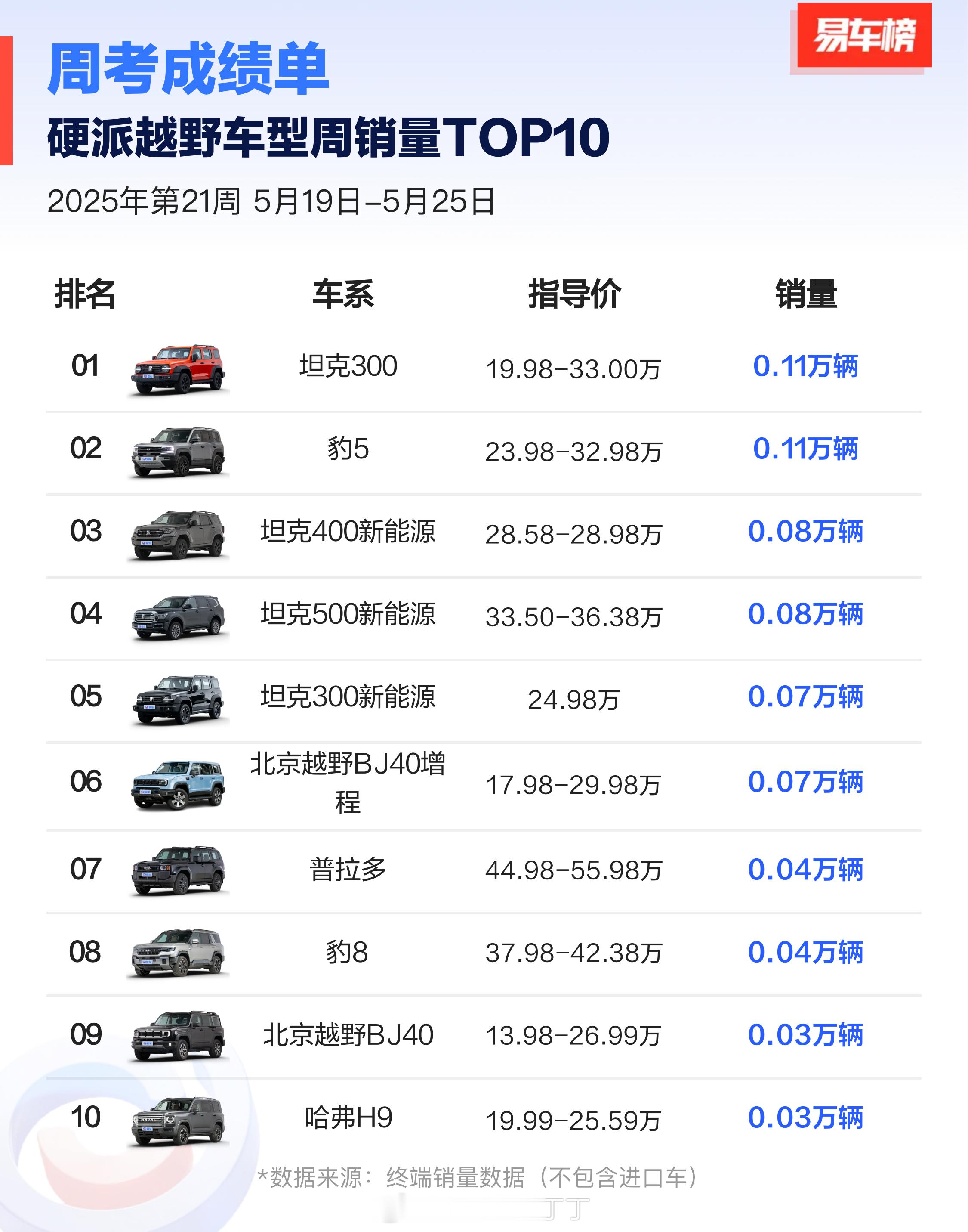 豹5杀入坦克领地了。天大的事。​​​