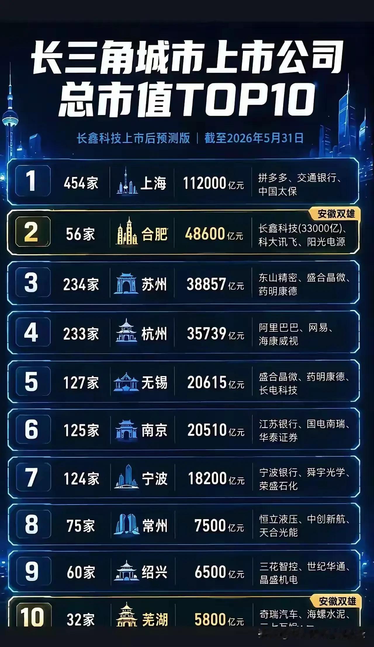 合肥合肥