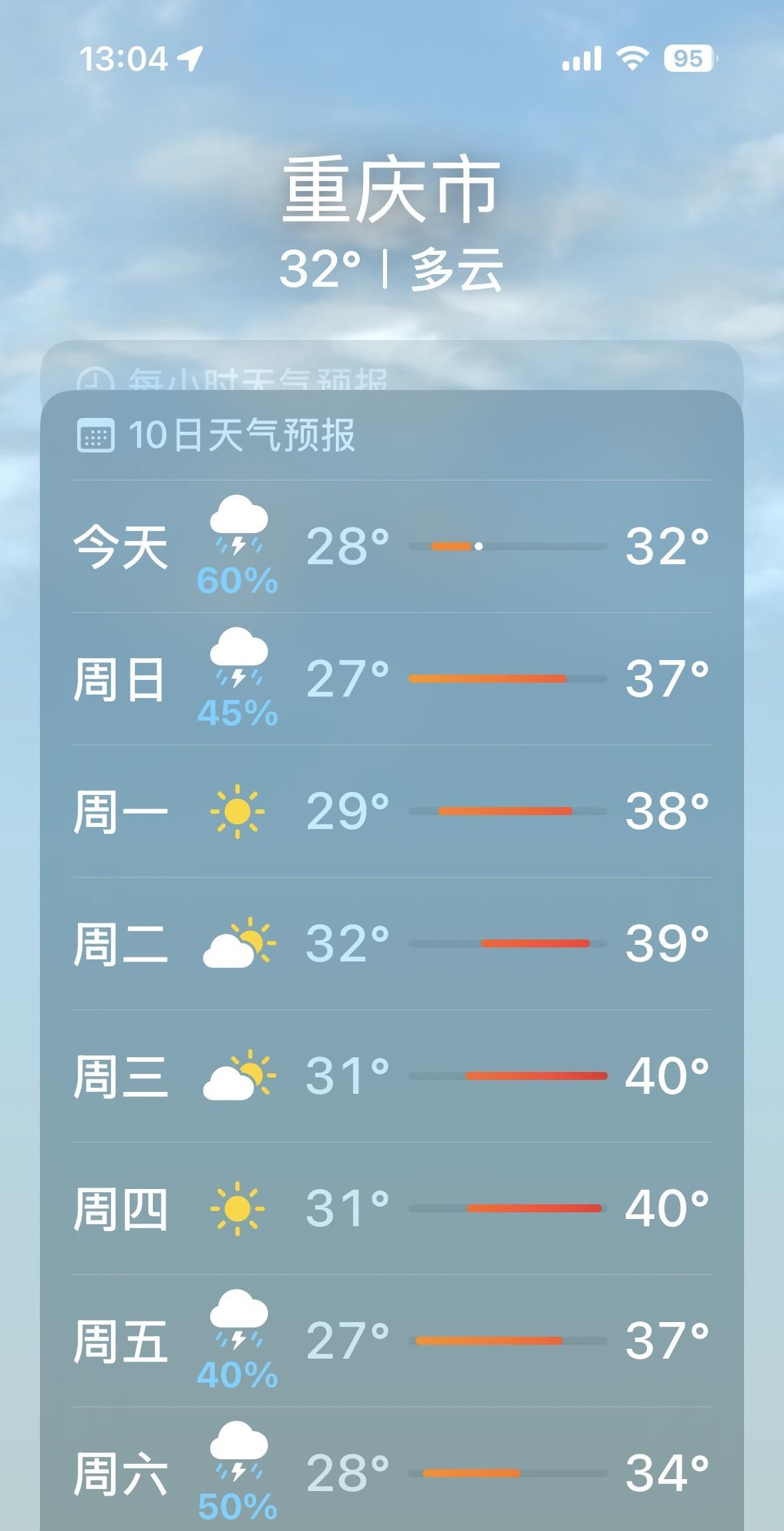 太惨了！2个超级坏消息！8月23日到9月6日，有两波40度高温秋老虎撕咬重庆人啊