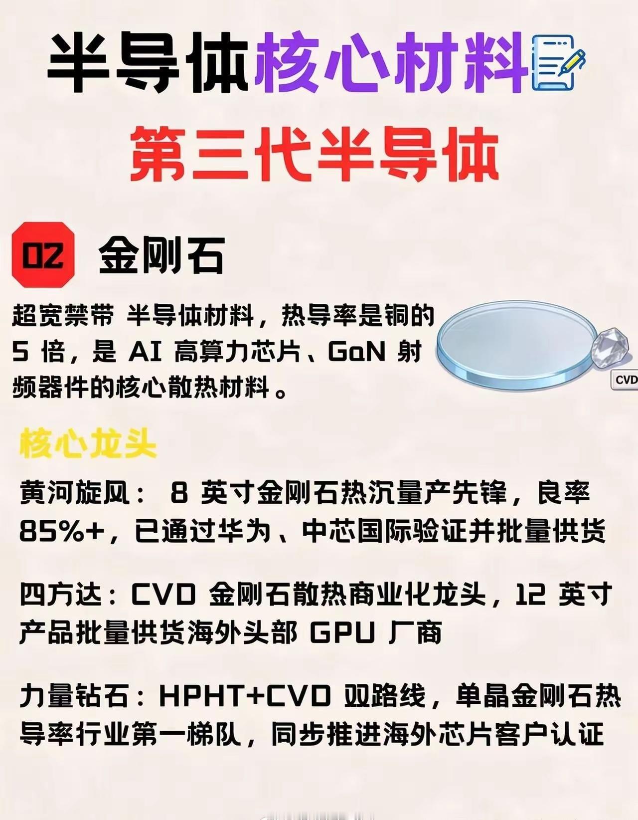 半导体材料第二期｜第三代半导体核心盘点半导体上游材料第二期，聚焦第三代半导体核