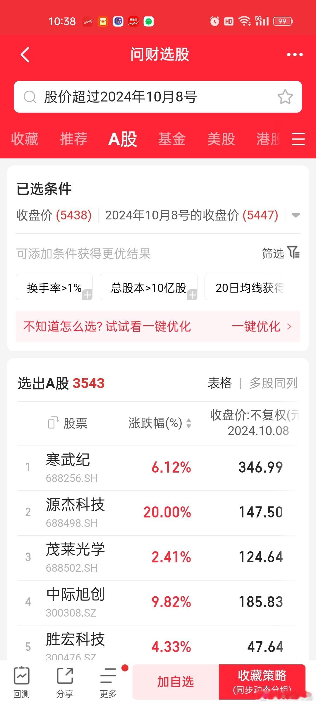 去年10月8高点上证3674创业板2576现在上证3873，上涨5.4%创业板3