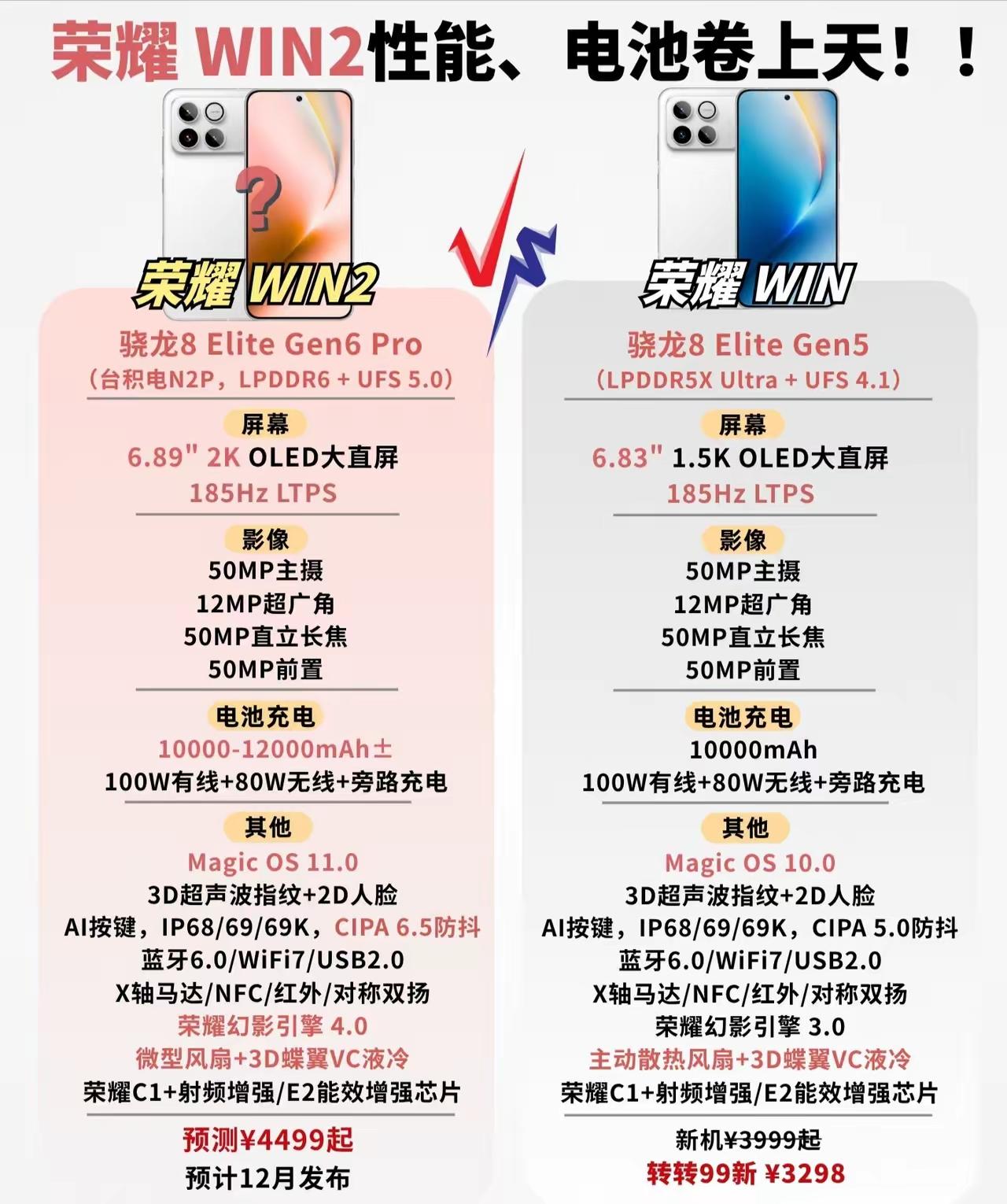 太疯狂了！荣耀WIN2要把性能和续航卷出天际，等等党这下赢麻了[笑着哭]说实话，