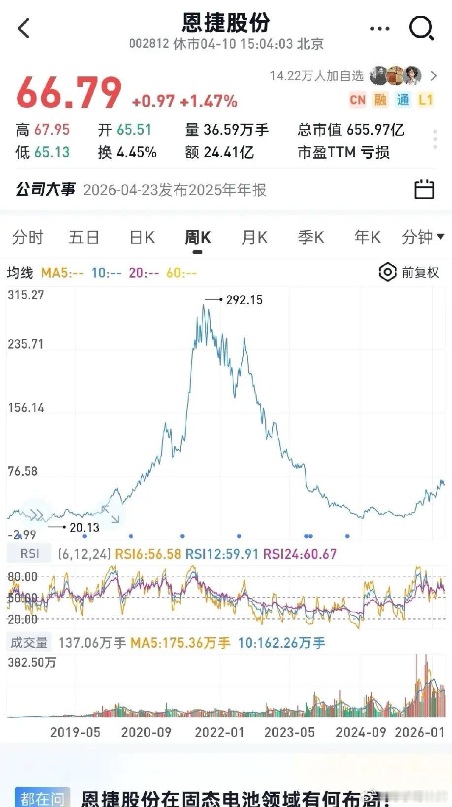 谁意识到散户投资最大的问题在哪吗？1.谁能想到当年的3000亿市值的隔膜一哥恩捷