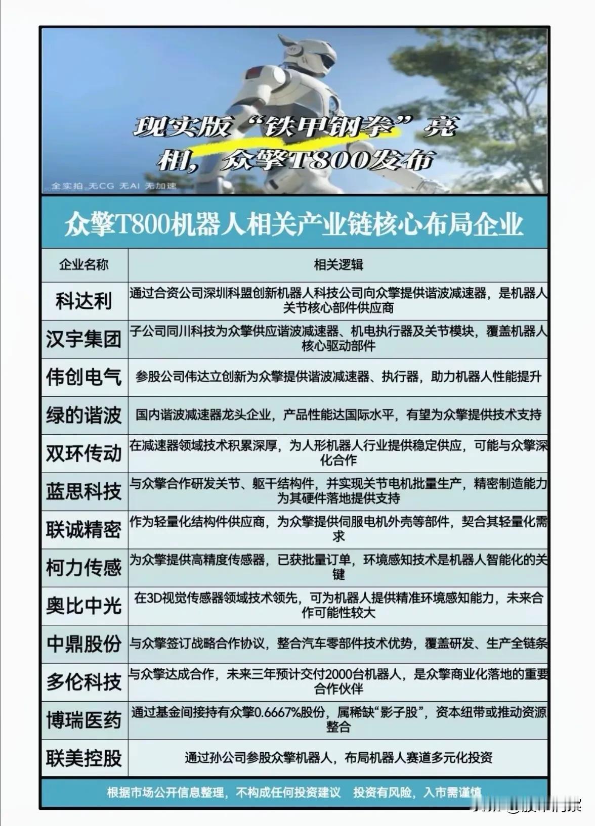 众擎机器人产业链全景透视，核心部件国产化进程加速近日，国内创新企业“众擎”正